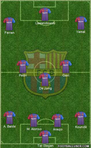 F.C. Barcelona Formation 2023