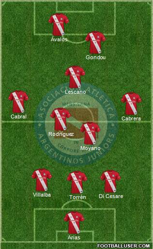 Argentinos Juniors football formation