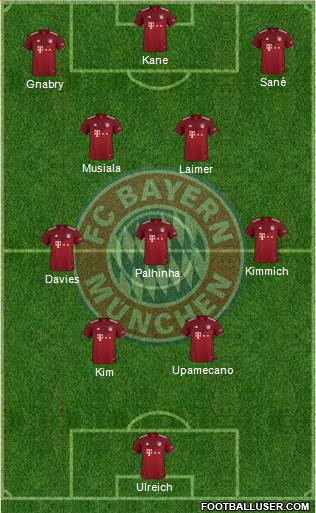 FC Bayern München Formation 2023
