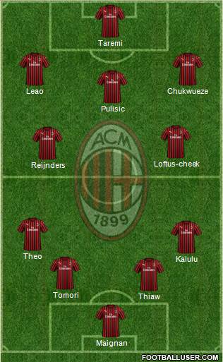 A.C. Milan Formation 2023