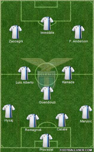 S.S. Lazio Formation 2023