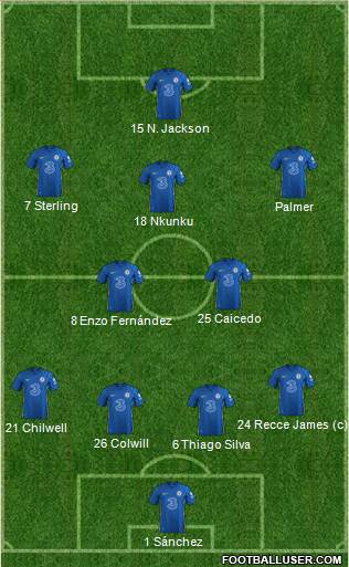 Chelsea Formation 2023