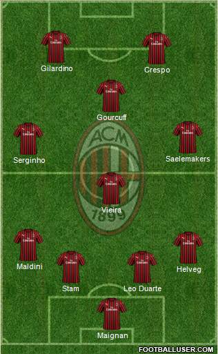 A.C. Milan Formation 2023