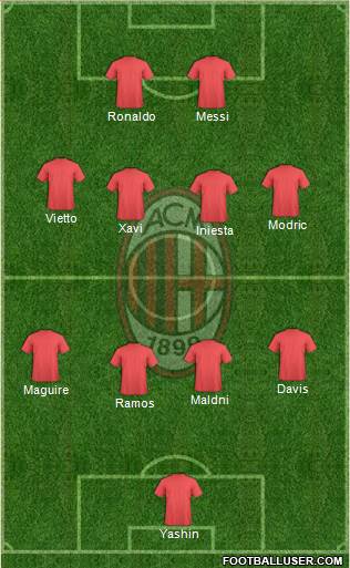 A.C. Milan Formation 2023