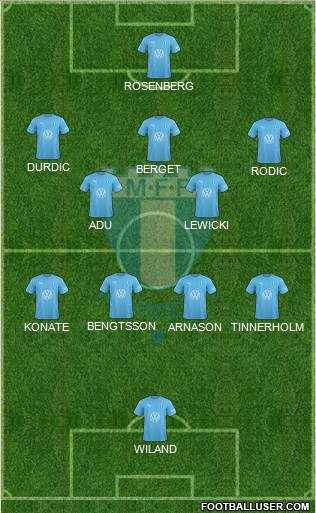 Malmö FF Formation 2023