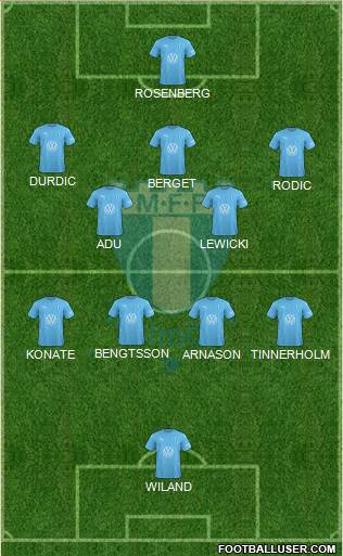 Malmö FF football formation