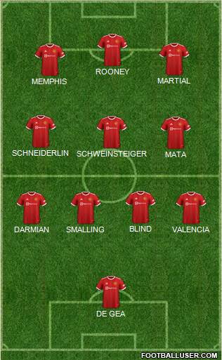 Manchester United Formation 2023
