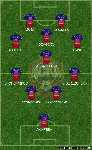 CSKA Moscow 5-4-1 football formation