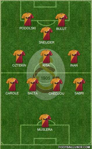 Galatasaray SK football formation