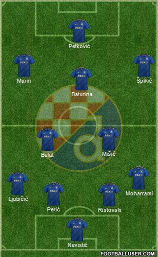 NK Dinamo Formation 2023