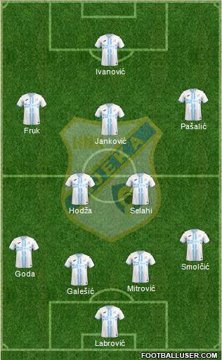 HNK Rijeka football formation