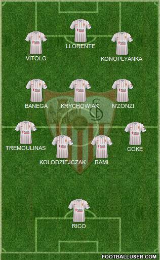 Sevilla F.C., S.A.D. Formation 2023