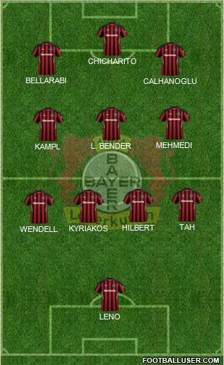 Bayer 04 Leverkusen Formation 2023