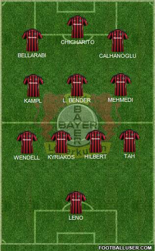 Bayer 04 Leverkusen 5-4-1 football formation