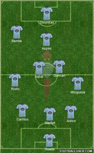 R.C. Celta S.A.D. Formation 2023