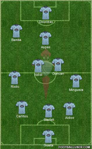 R.C. Celta S.A.D. 4-4-2 football formation