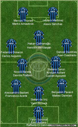 F.C. Internazionale Formation 2023