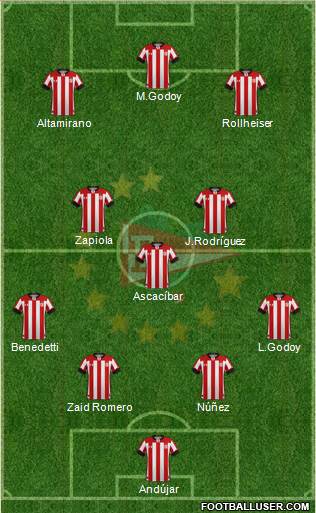 Estudiantes de La Plata Formation 2023