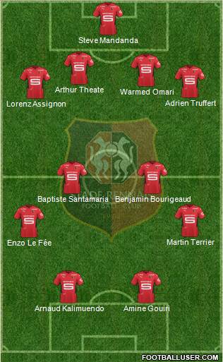 Stade Rennais Football Club Formation 2023