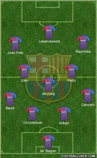 F.C. Barcelona Formation 2023