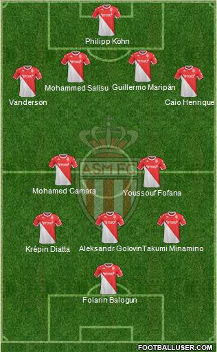 AS Monaco FC Formation 2023