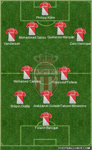 AS Monaco FC 4-4-1-1 football formation