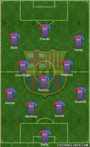 F.C. Barcelona Formation 2023