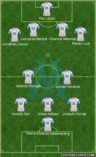 Olympique de Marseille Formation 2023
