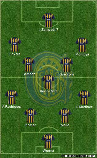Rosario Central Formation 2023