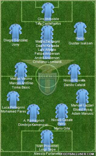 S.S. Lazio Formation 2023