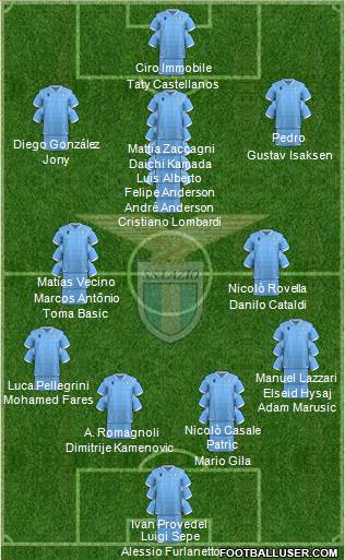 S.S. Lazio 4-3-3 football formation