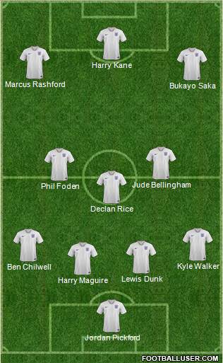 England Formation 2023