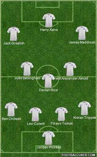 England Formation 2023