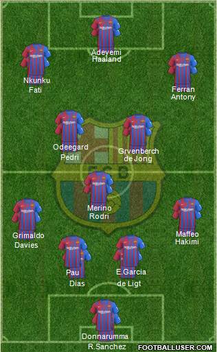 F.C. Barcelona Formation 2023