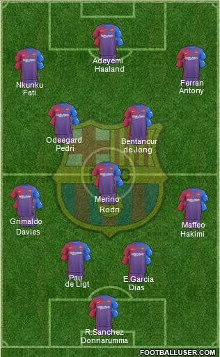 F.C. Barcelona Formation 2023