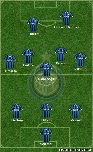 F.C. Internazionale Formation 2023