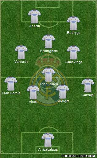 Real Madrid C.F. Formation 2023