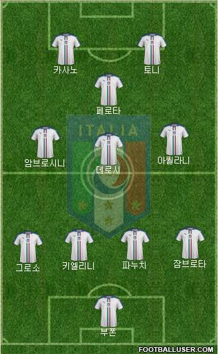 Italy Formation 2023