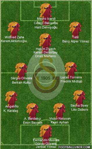 Galatasaray SK Formation 2023