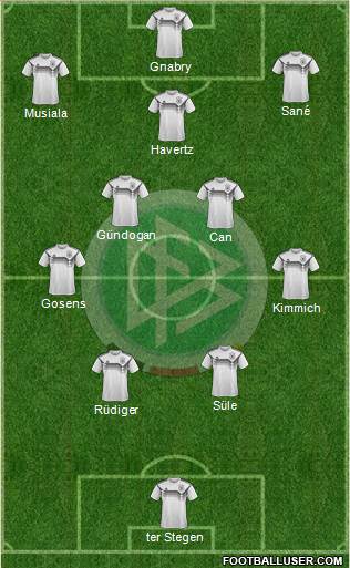 Germany Formation 2023