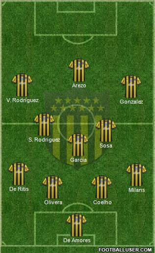 Club Atlético Peñarol football formation