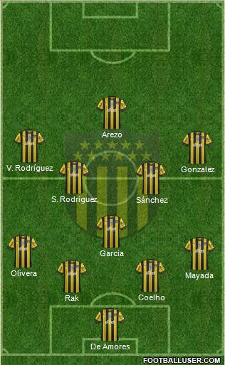 Club Atlético Peñarol football formation