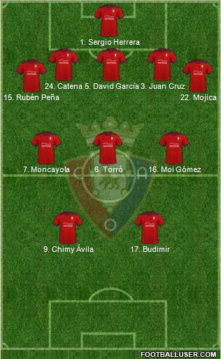 C. At. Osasuna Formation 2023