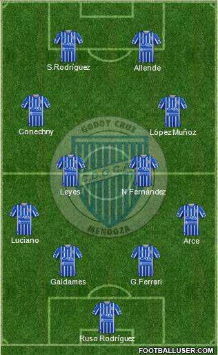 Godoy Cruz Antonio Tomba 4-4-2 football formation