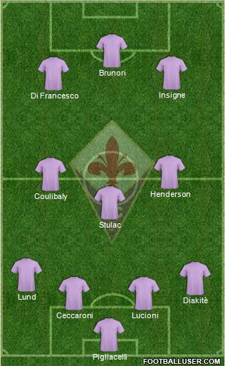 Fiorentina Formation 2023