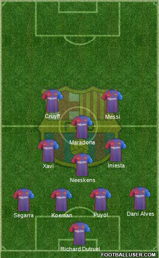 F.C. Barcelona Formation 2023