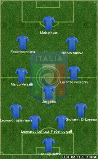 Italy Formation 2023