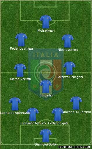 Italy 4-3-3 football formation