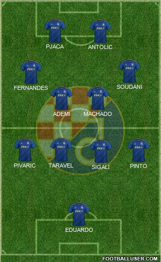 NK Dinamo Formation 2023