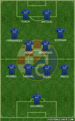 NK Dinamo 5-4-1 football formation